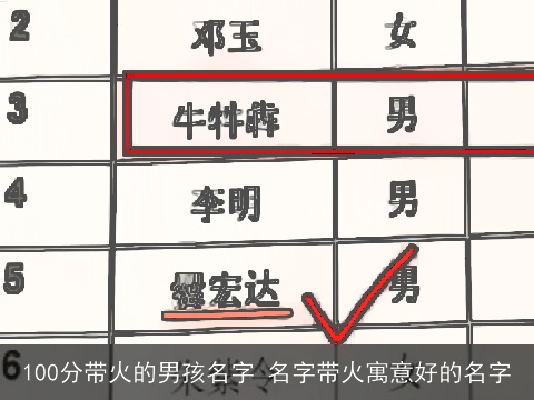 100分带火的男孩名字 名字带火寓意好的名字