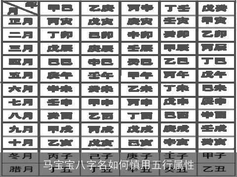 马宝宝八字名如何慎用五行属性