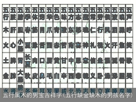 五行属木的男宝吉祥字(五行缺金缺木的男孩名字)