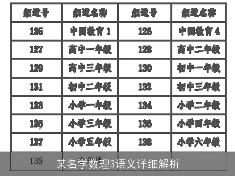 某名学数理3语义详细解析