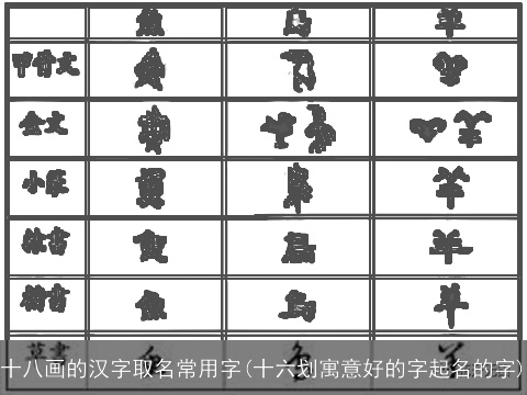 十八画的汉字取名常用字(十六划寓意好的字起名的字)