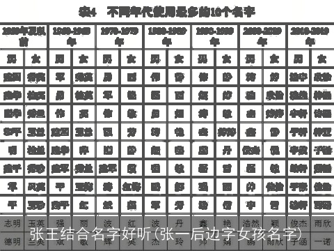 张王结合名字好听(张一后边字女孩名字)