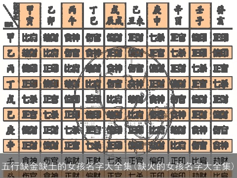 五行缺金缺土的女孩名字大全集(缺火的女孩名字大全集)
