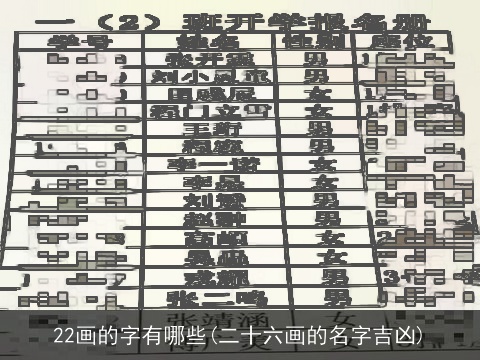 22画的字有哪些(二十六画的名字吉凶)