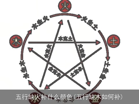 五行缺火补什么颜色(五行缺木如何补)