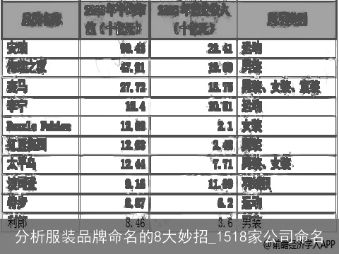 分析服装品牌命名的8大妙招_1518家公司命名