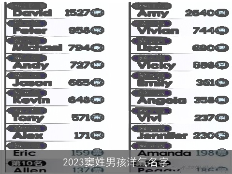 2023窦姓男孩洋气名字