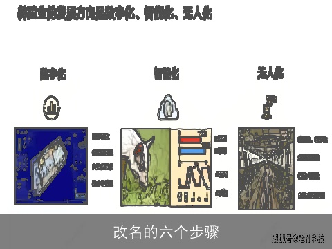 改名的六个步骤