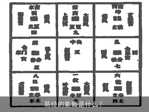 易经的象数是什么？