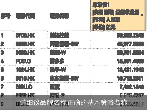 详细谈品牌名称正确的基本策略名称