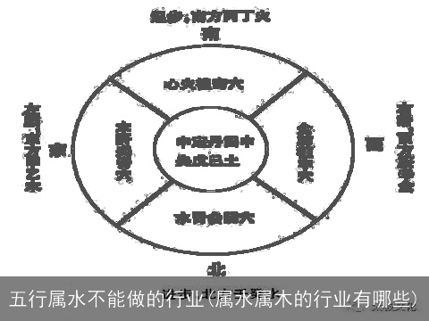 五行属水不能做的行业(属水属木的行业有哪些)