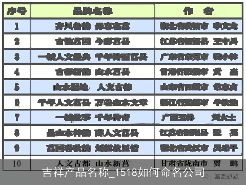 吉祥产品名称_1518如何命名公司