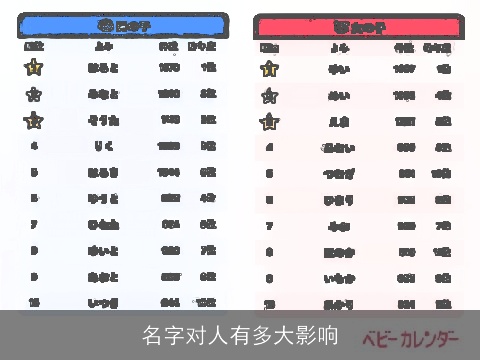 名字对人有多大影响