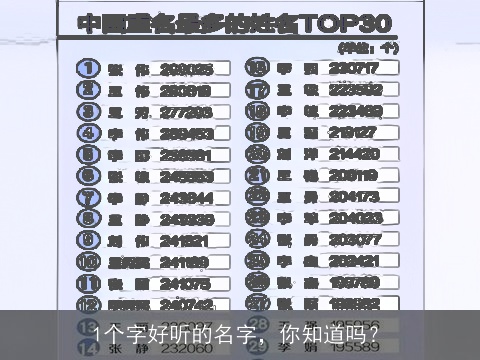 1个字好听的名字，你知道吗？
