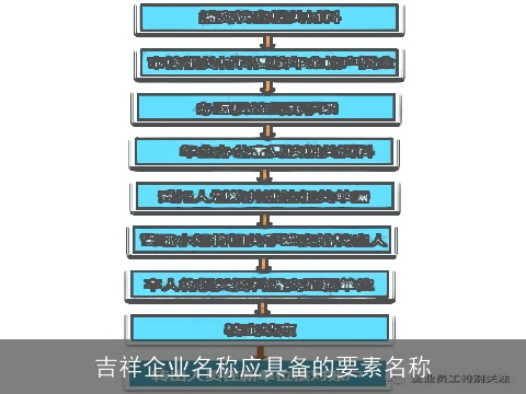吉祥企业名称应具备的要素名称