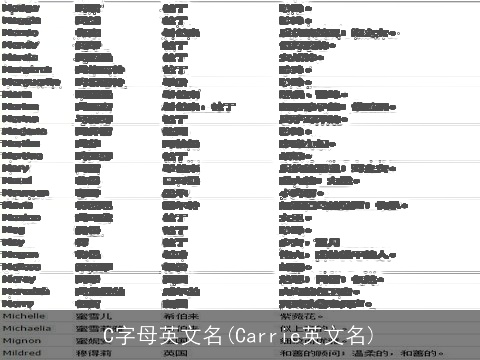 C字母英文名(Carrie英文名)