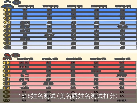 1518姓名测试(美名腾姓名测试打分)