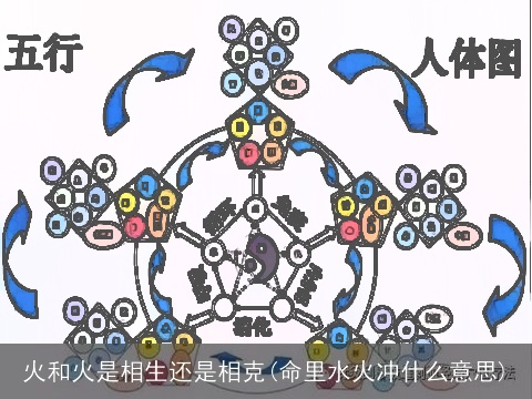 火和火是相生还是相克(命里水火冲什么意思)