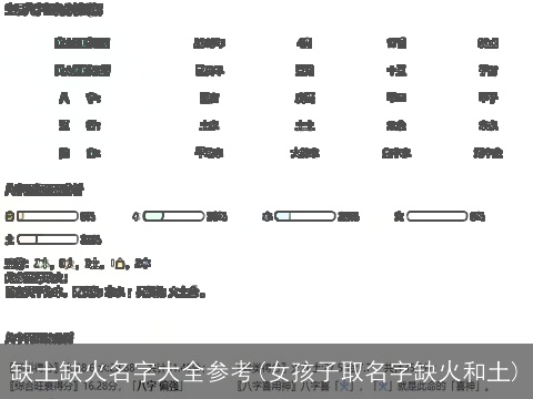 缺土缺火名字大全参考(女孩子取名字缺火和土)