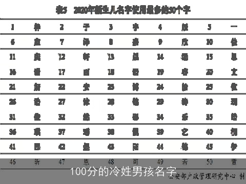 100分的冷姓男孩名字