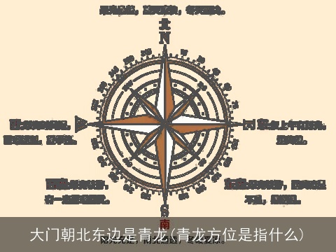 大门朝北东边是青龙(青龙方位是指什么)