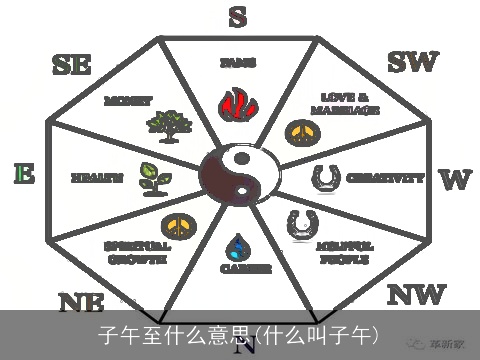子午至什么意思(什么叫子午)