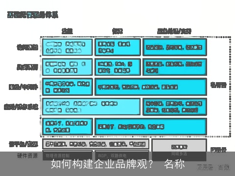 如何构建企业品牌观？ 名称