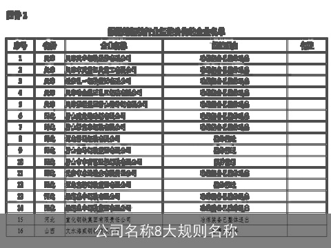 公司名称8大规则名称