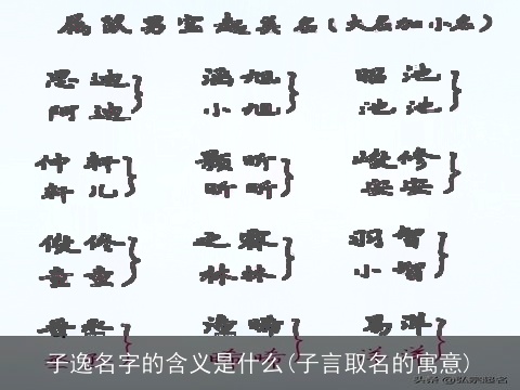 子逸名字的含义是什么(子言取名的寓意)