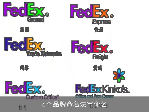 6个品牌命名法宝命名