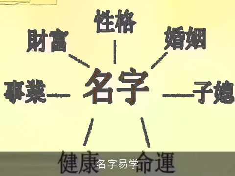 名字易学