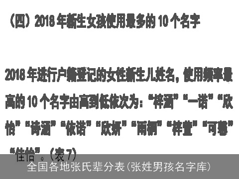 全国各地张氏辈分表(张姓男孩名字库)