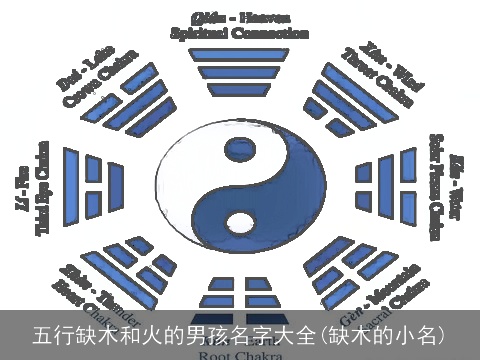 五行缺木和火的男孩名字大全(缺木的小名)