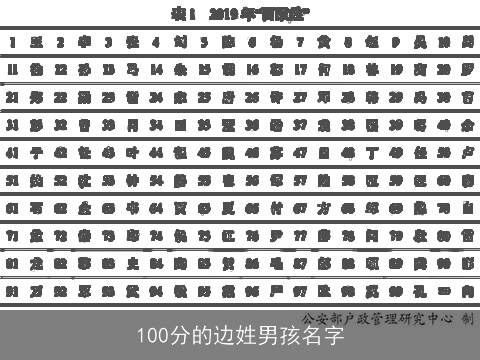 100分的边姓男孩名字