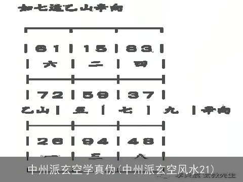 中州派玄空学真伪(中州派玄空风水21)
