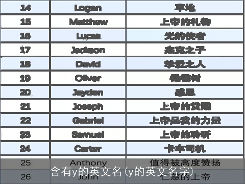 含有y的英文名(y的英文名字)