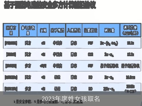 2023年席姓女孩取名