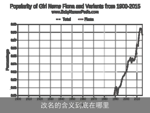 改名的含义到底在哪里