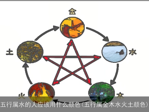 五行属水的人应该用什么颜色(五行属金木水火土颜色)