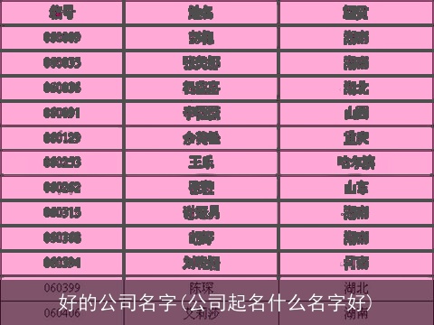 好的公司名字(公司起名什么名字好)