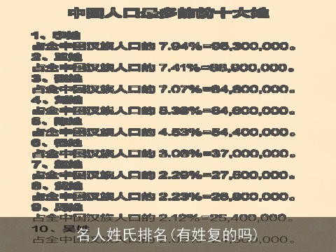 名人姓氏排名(有姓复的吗)