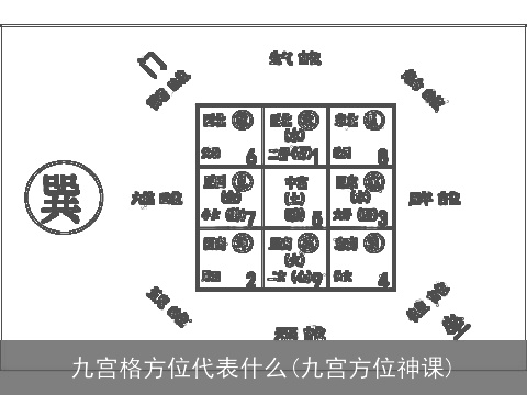 九宫格方位代表什么(九宫方位神课)