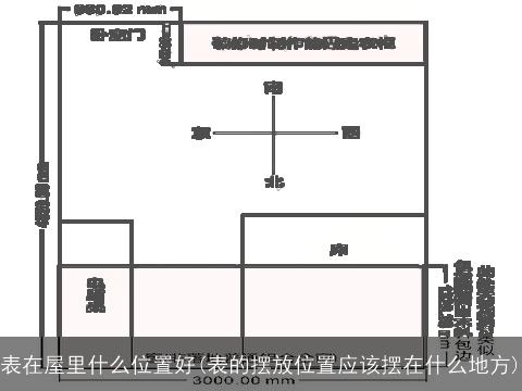 表在屋里什么位置好(表的摆放位置应该摆在什么地方)