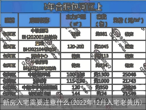 新房入宅需要注意什么(2022年12月入宅老黄历)