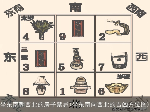 坐东南朝西北的房子禁忌(坐东南向西北的吉凶方位图)