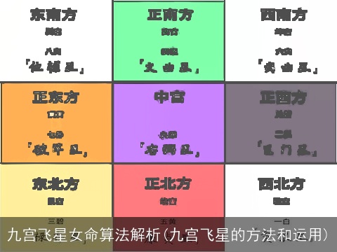 九宫飞星女命算法解析(九宫飞星的方法和运用)