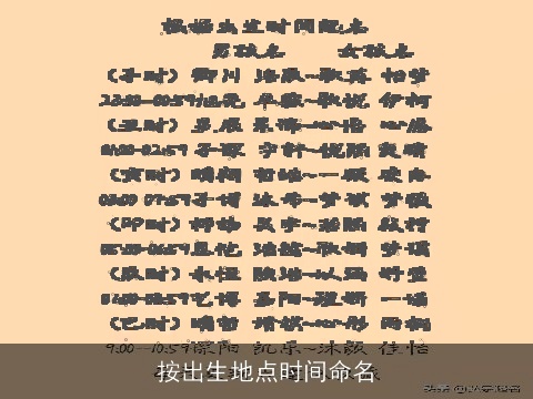 按出生地点时间命名