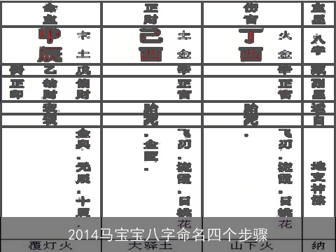 2014马宝宝八字命名四个步骤