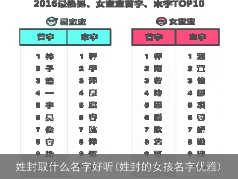 姓封取什么名字好听(姓封的女孩名字优雅)