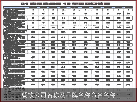 餐饮公司名称及品牌名称命名名称